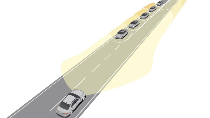 Adaptive Highbeam Assist