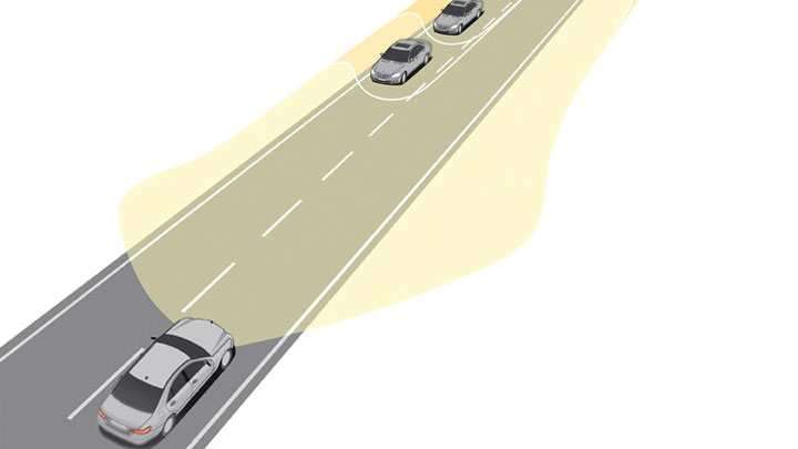 Adaptive Highbeam Assist