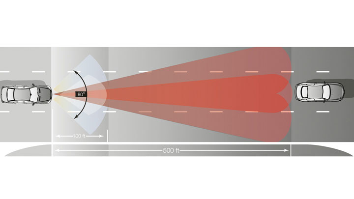 DISTRONIC PLUS with PRE-SAFE� Brake