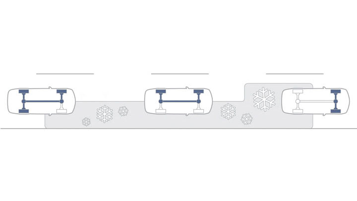 4-wheel Electronic Traction System (4-ETS)
