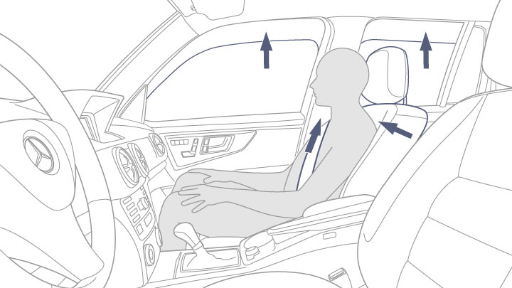 PRE-SAFE predictive occupant protection system