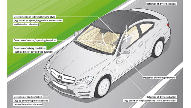 C-Class ATTENTION ASSIST