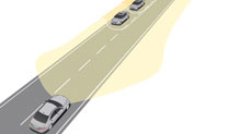 Adaptive Highbeam Assist