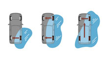 4MATIC all-wheel drive