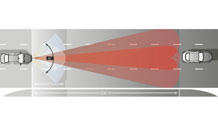 DISTRONIC PLUS (with PRE-SAFE Brake)