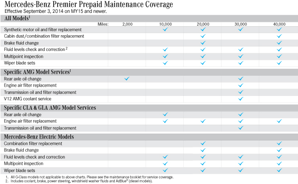 PPM_Chart_62712.jpg