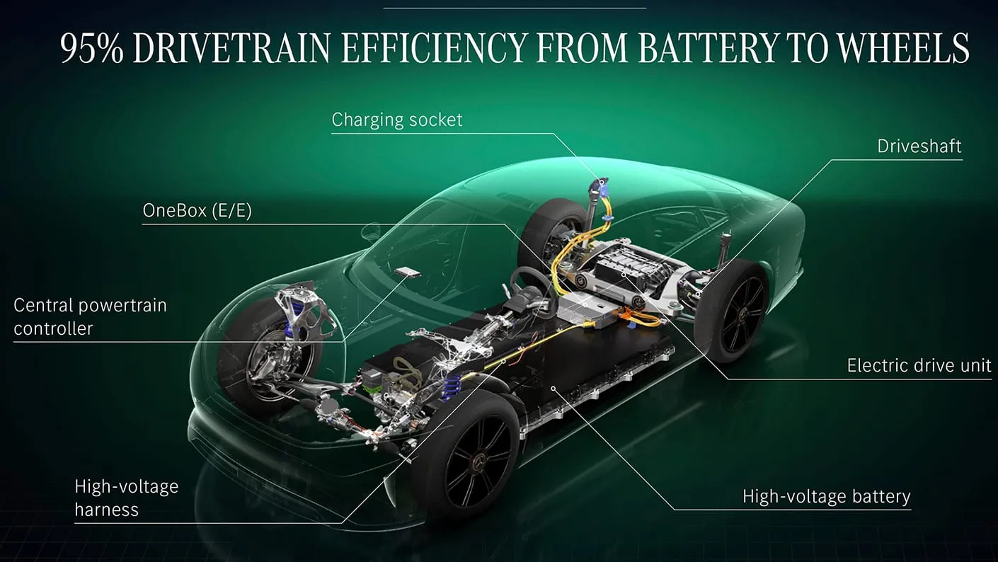 Technologie achter het elektrisch rijden Mercedes-Benz Vision Eqxx