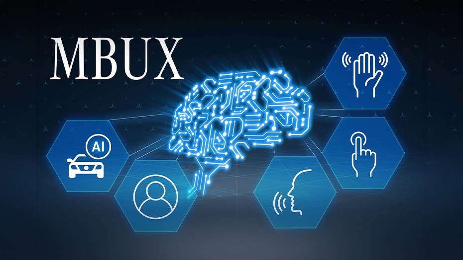 4th Generation Mercedes-Benz User Experience (MBUX)