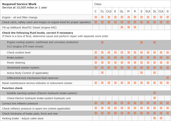 Machine Maintenance Chart